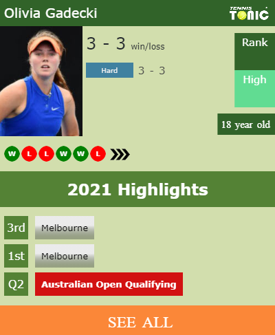 Olivia Gadecki Stats info