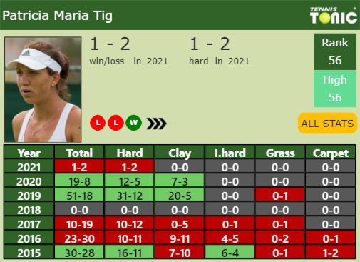 Patricia Maria Tig Point Table info