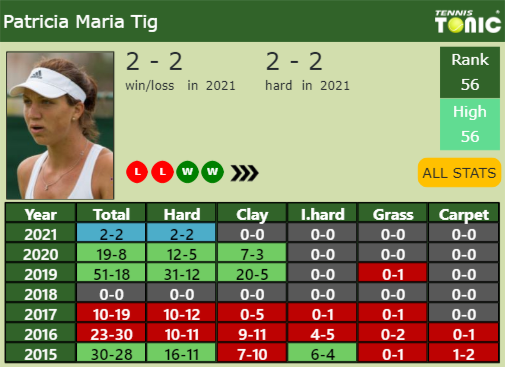 Patricia Maria Tig Point Table info