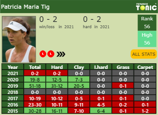 Patricia Maria Tig Point Table info
