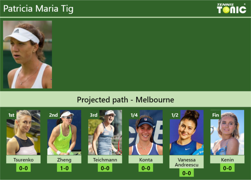 Patricia Maria Tig Stats Info Lmjluueglo Patricia Maria Tig Stats info