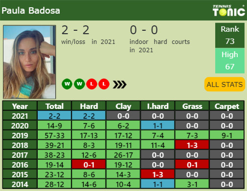 Paula Badosa Gibert Point Table info