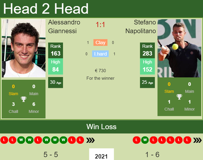 Alessandro Giannessi vs. Stefano Napolitano the Gran Canaria 1 Challenger