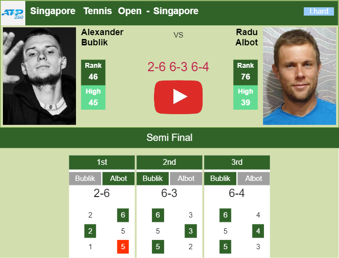 Bublik Gets By Albot To Face Popyrin In The Singapore Tennis Open ...