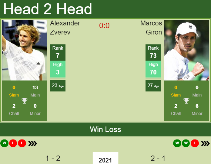 Alexander Zverev vs. Marcos Giron Australian Open 