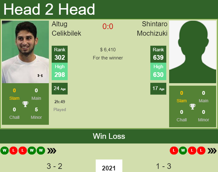 Altug Celikbilek vs. Shintaro Mochizuki Singapore Tennis Open 