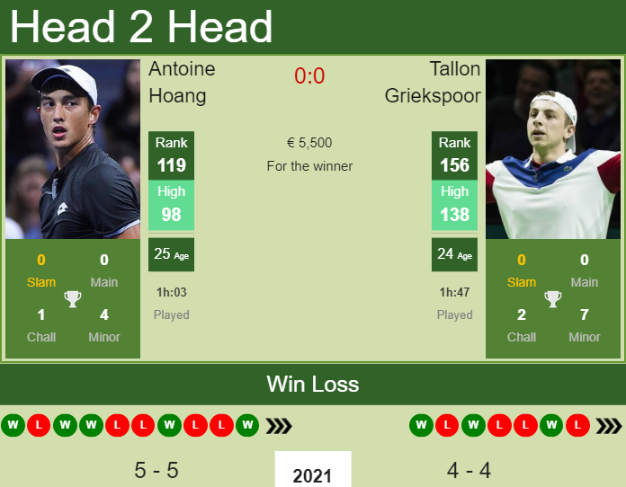 Prediction And Head To Head Antoine Hoang Vs. Tallon Griekspoor 7l364u9d8r Prediction and head to head Antoine Hoang vs. Tallon Griekspoor