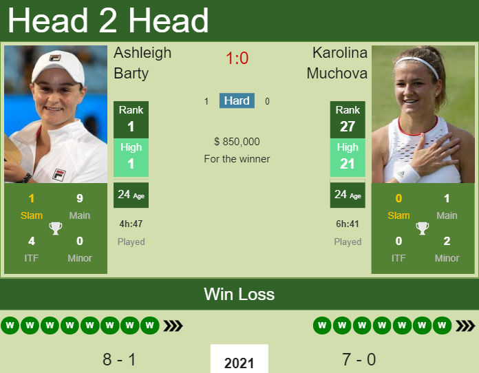 Prediction and head to head Ashleigh Barty vs. Karolina Muchova