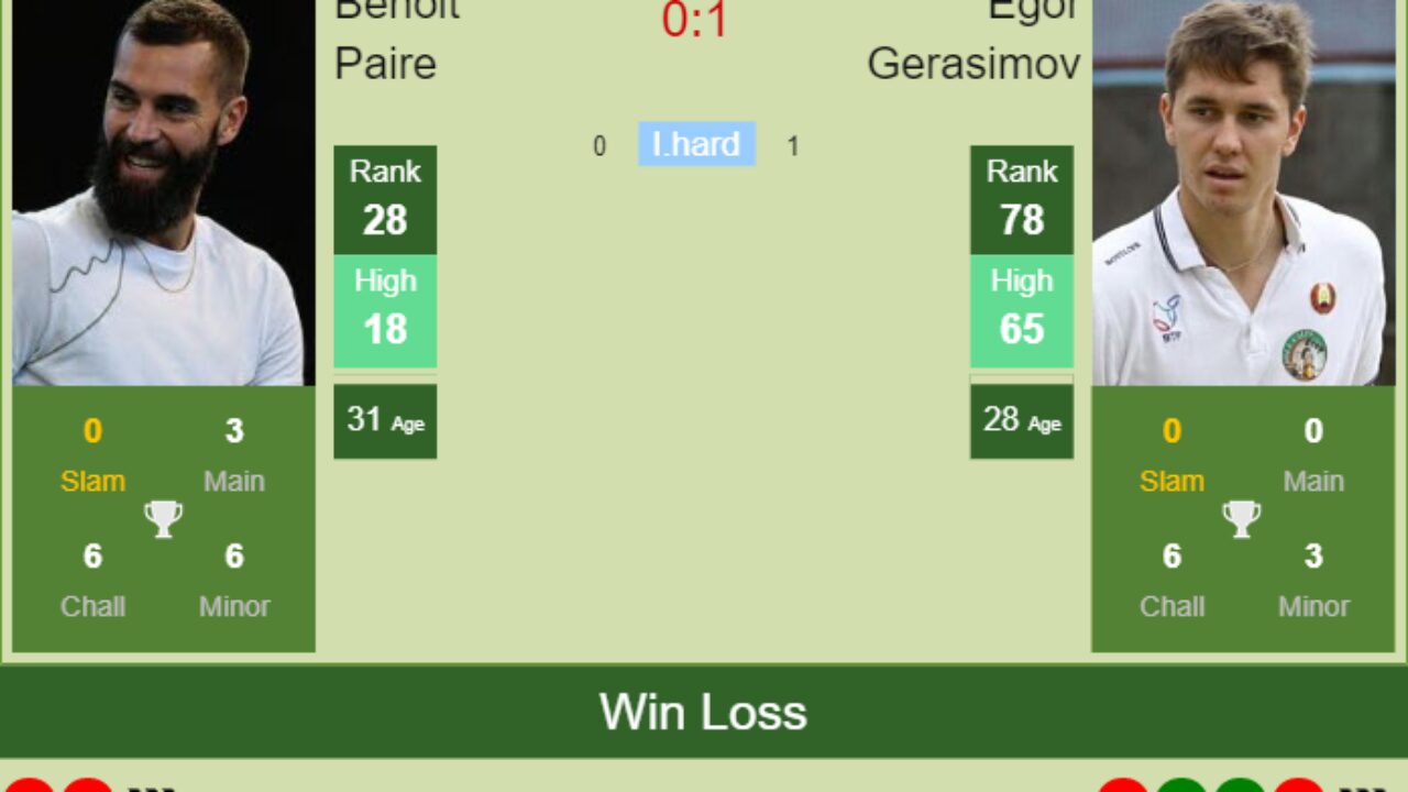 H2H, PREDICTION Benoit Paire vs Egor Gerasimov Australian Open odds, preview, pick - Tennis Tonic