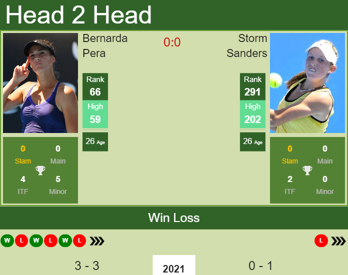 Prediction And Head To Head Bernarda Pera Vs. Storm Sanders Ayn3harmcf Prediction and head to head Bernarda Pera vs. Storm Sanders