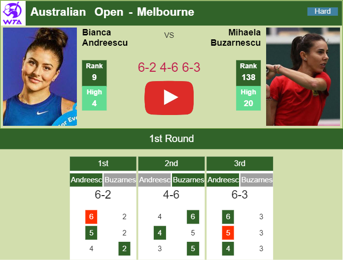 Andreescu aces Buzarnescu in the 1st round of the Australian Open
