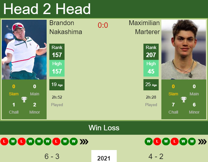 Prediction and head to head Brandon Nakashima vs. Maximilian Marterer