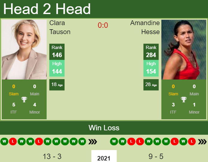 Prediction and head to head Clara Tauson vs. Amandine Hesse