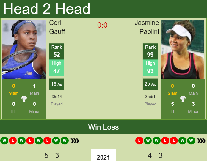 Prediction And Head To Head Cori Gauff Vs. Jasmine Paolini Eraxjfbsbm Prediction and head to head Cori Gauff vs. Jasmine Paolini