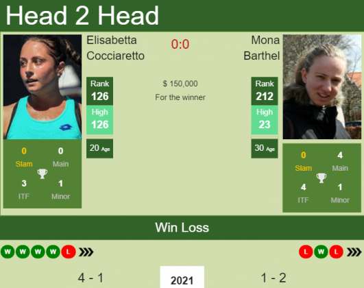 H2h Prediction Elisabetta Cocciaretto Vs Mona Barthel Australian Open Odds Preview Pick 0644