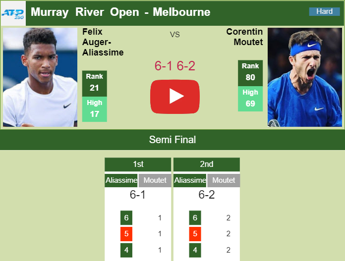 Prediction and head to head Felix Auger Aliassime vs. Corentin Moutet