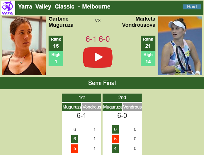 Prediction and head to head Garbine Muguruza vs. Marketa Vondrousova