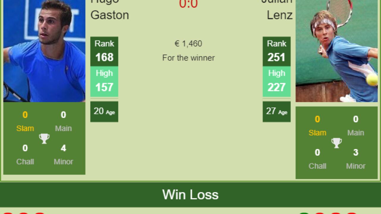 H2H, PREDICTION Hugo Gaston vs Julian Lenz Cherbourg Challenger odds, preview, pick - Tennis Tonic
