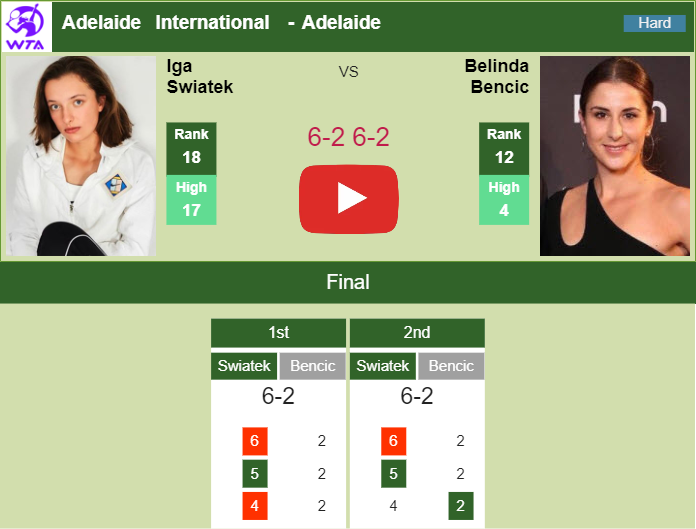 Prediction And Head To Head Iga Swiatek Vs. Belinda Bencic Yarihbhayp Prediction and head to head Iga Swiatek vs. Belinda Bencic