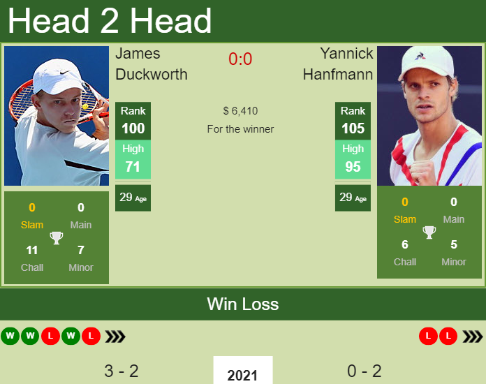 James Duckworth vs. Yannick Hanfmann Singapore Tennis Open 