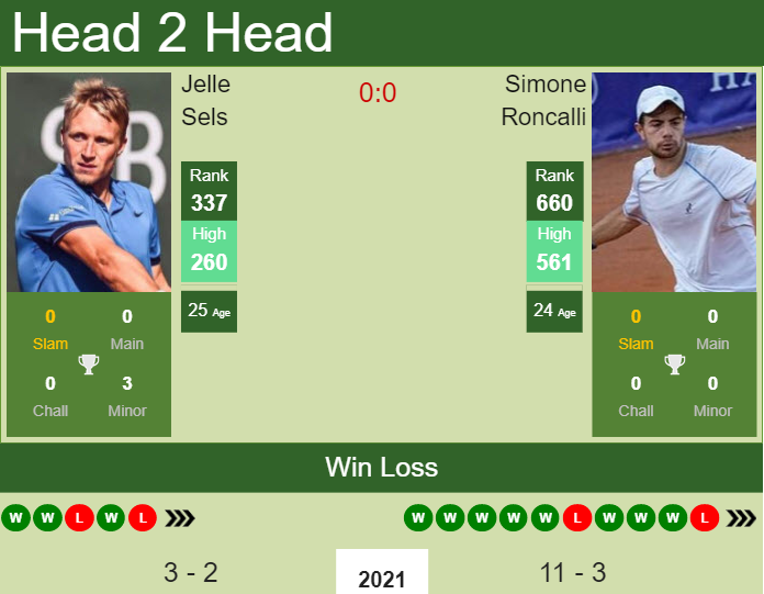 Prediction and head to head Jelle Sels vs. Simone Roncalli