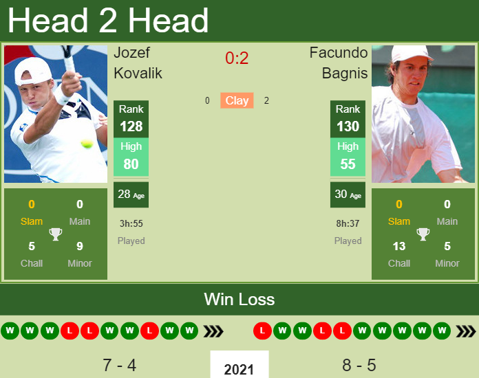 Jozef Kovalik vs. Facundo Bagnis Cordoba Open