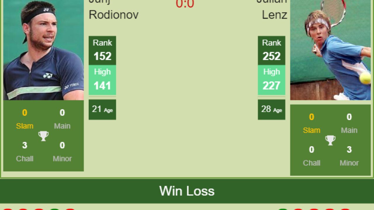 H2H, PREDICTION Jurij Rodionov vs Julian Lenz Sultan 1 Challenger odds, preview, pick - Tennis Tonic