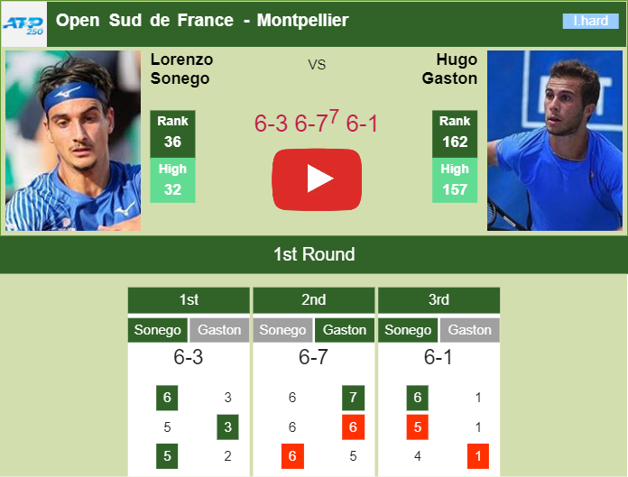 Prediction and head to head Lorenzo Sonego vs. Hugo Gaston