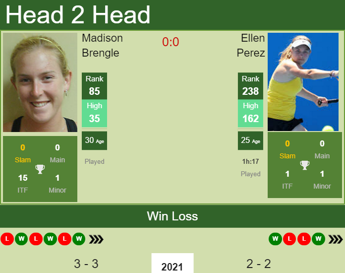 Prediction and head to head Madison Brengle vs. Ellen Perez