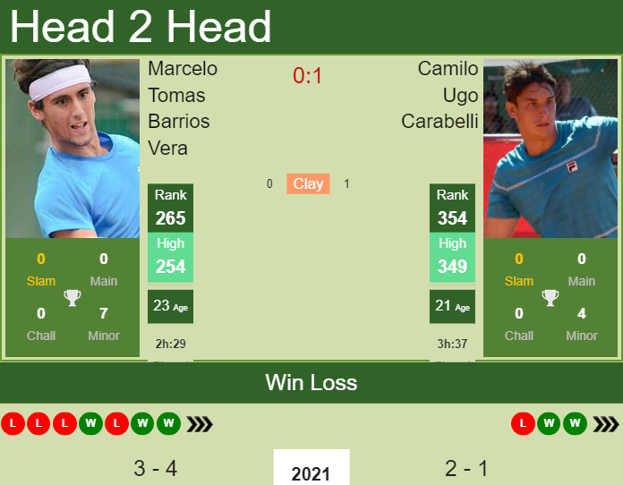 H2H, prediction of Aleksandar Kovacevic vs Gilbert Klier Junior in Temuco  Challenger with odds, preview, pick