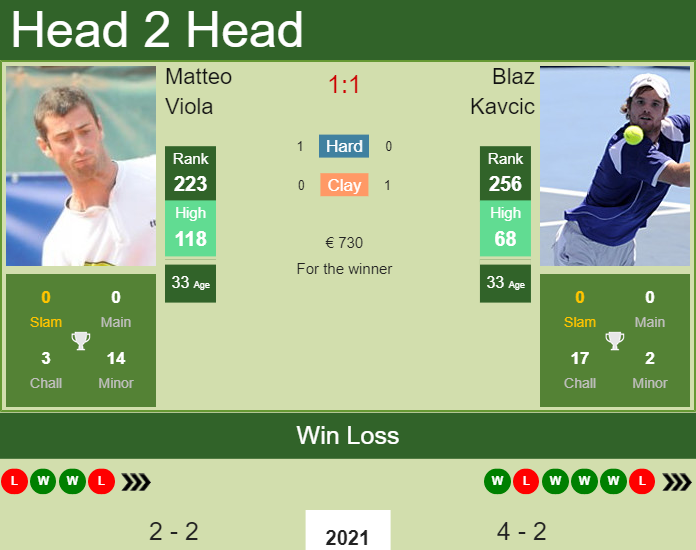 Matteo Viola vs. Blaz Kavcic the Biella 1 Challenger