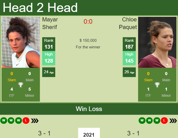 Prediction and head to head Mayar Sherif vs. Chloe Paquet