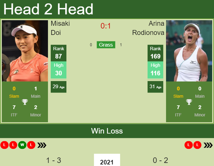 Prediction And Head To Head Misaki Doi Vs. Arina Rodionova P27qak0tke Prediction and head to head Misaki Doi vs. Arina Rodionova