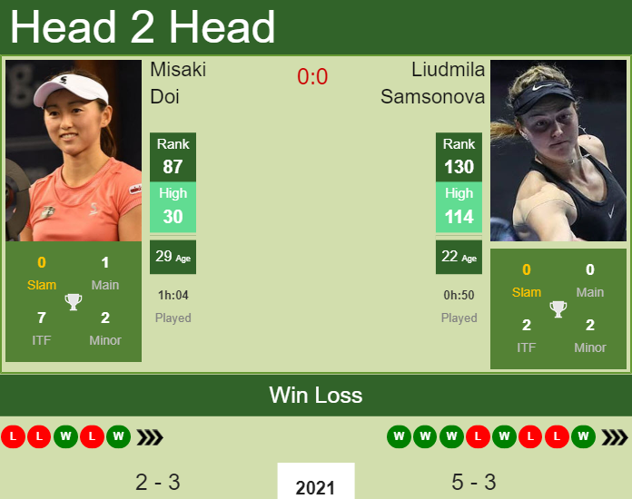 Prediction and head to head Misaki Doi vs. Liudmila Samsonova