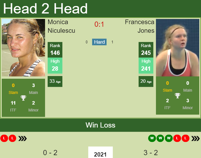 Monica Niculescu vs. Francesca Jones Phillip Island Trophy