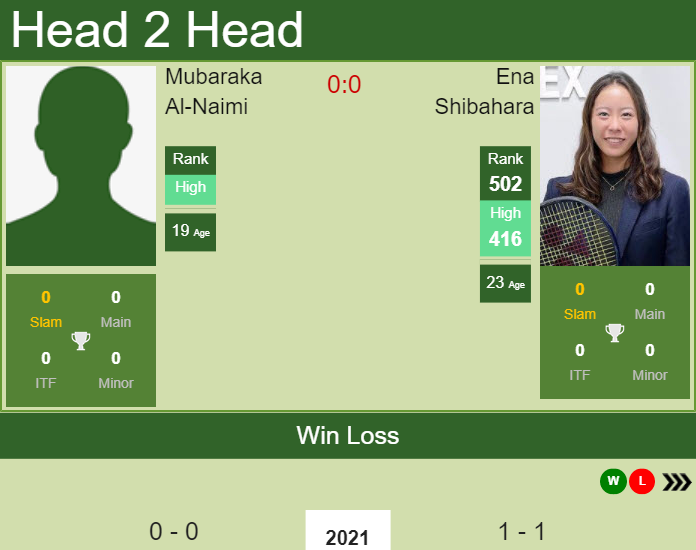 Prediction And Head To Head Mubaraka Al Naimi Vs. Ena Shibahara Kk5ffrxya5 Prediction and head to head Mubaraka Al-Naimi vs. Ena Shibahara