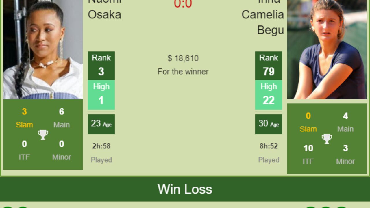 H2h Prediction Naomi Osaka Vs Irina Camelia Begu Melbourne Odds Preview Pick Tennis Tonic News Predictions H2h Live Scores Stats