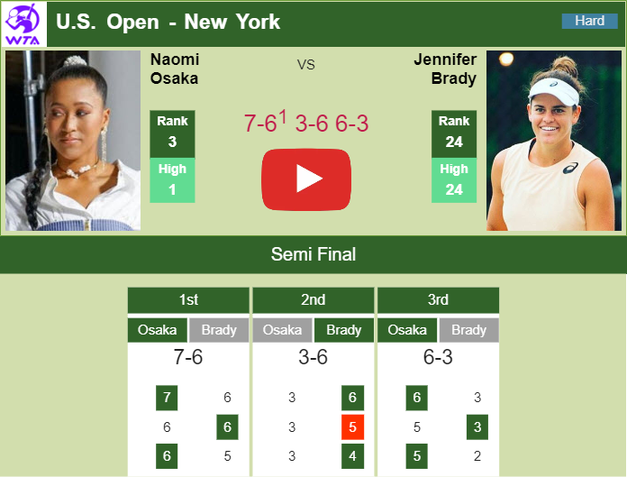 Prediction And Head To Head Naomi Osaka Vs. Jennifer Brady Zliu1euekg Prediction and head to head Naomi Osaka vs. Jennifer Brady