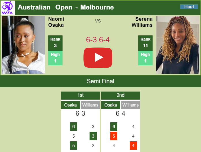 Naomi Osaka wins against Williams in the semifinal. HIGHLIGHTS, INTERVIEW - AUSTRALIAN OPEN RESULTS - Tonic - H2H, Live Scores, stats