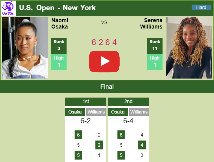 Prediction and head to head Naomi Osaka vs. Serena Williams