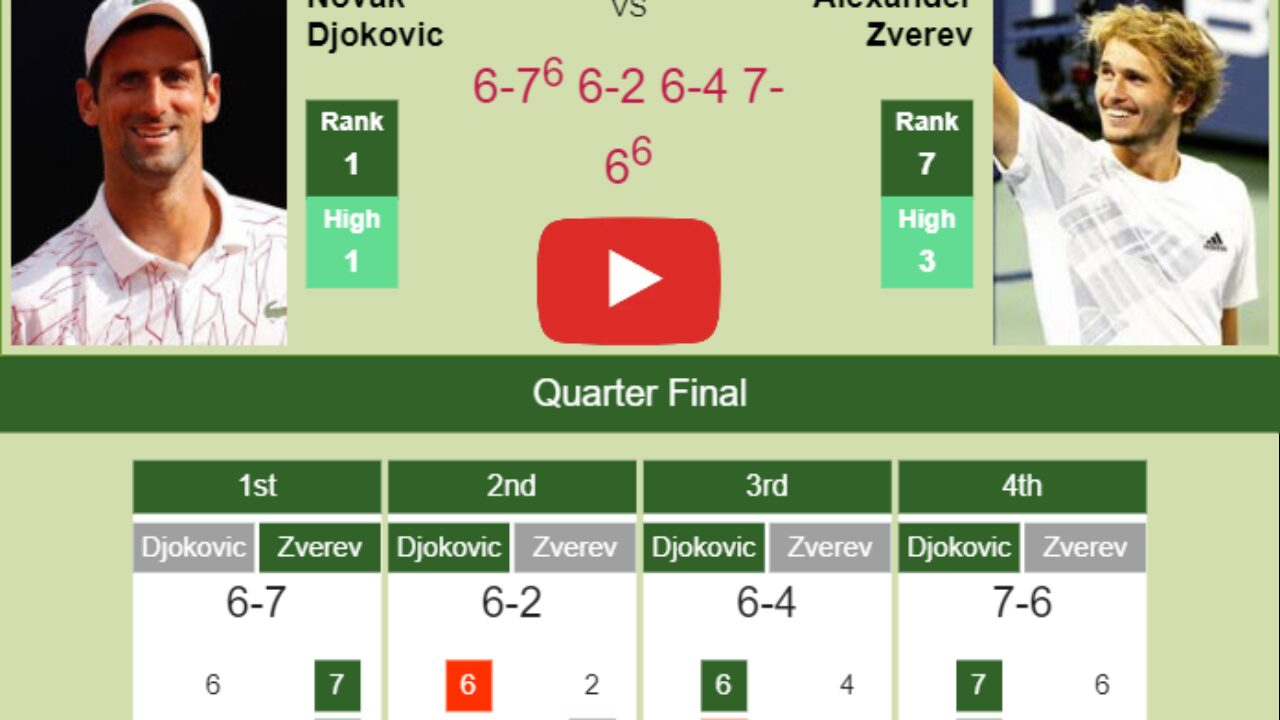 Novak Djokovic Prevails Over Zverev In The Quarter Of The Australian Open Highlights Interview Australian Open Results Tennis Tonic News Predictions H2h Live Scores Stats