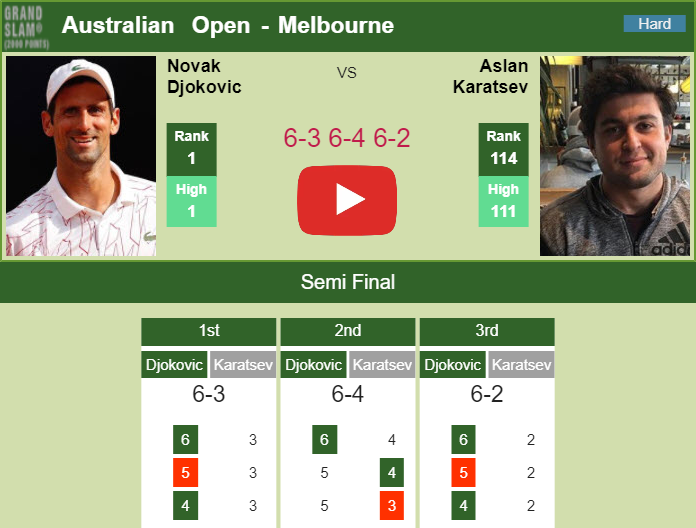 Prediction And Head To Head Novak Djokovic Vs. Aslan Karatsev Zyalg7fhlv Prediction and head to head Novak Djokovic vs. Aslan Karatsev