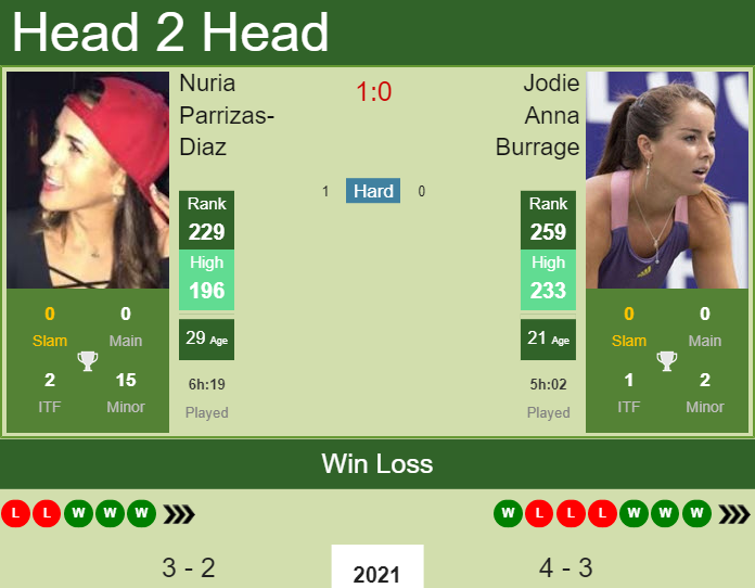 Prediction and head to head Nuria Parrizas-Diaz vs. Jodie Anna Burrage