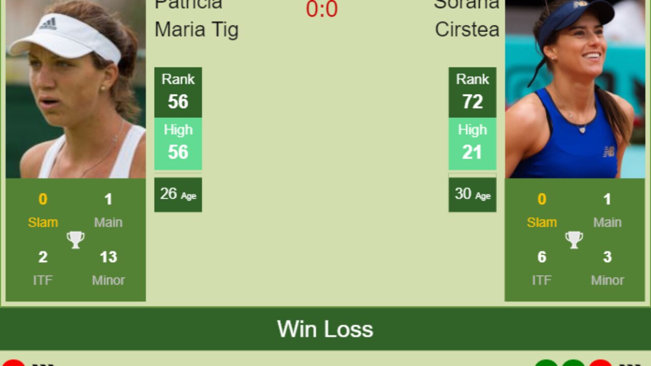 H2h Prediction Patricia Maria Tig Vs Sorana Cirstea Australian Open Odds Preview Pick Tennis Tonic News Predictions H2h Live Scores Stats