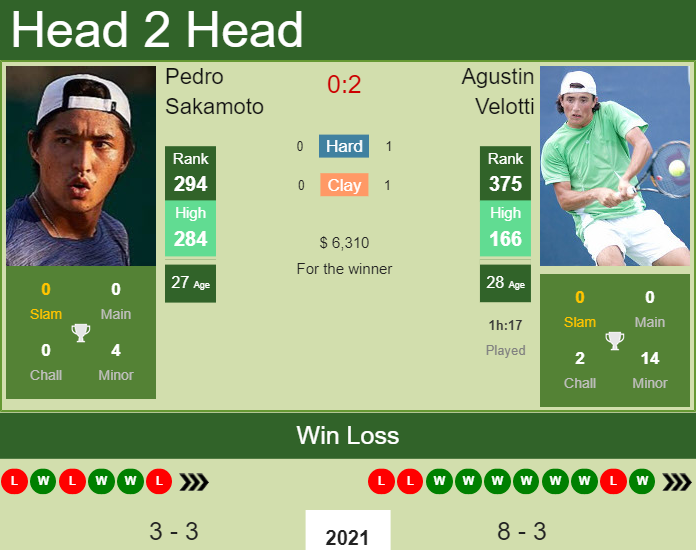 Prediction and head to head Pedro Sakamoto vs. Agustin Velotti
