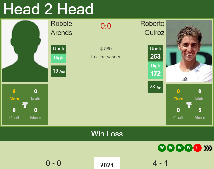 Prediction and head to head Robbie Arends vs. Roberto Quiroz
