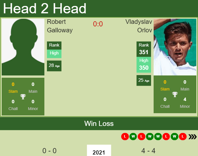 Robert Galloway vs. Vladyslav Orlov Singapore Tennis Open