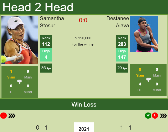 Prediction and head to head Samantha Stosur vs. Destanee Aiava