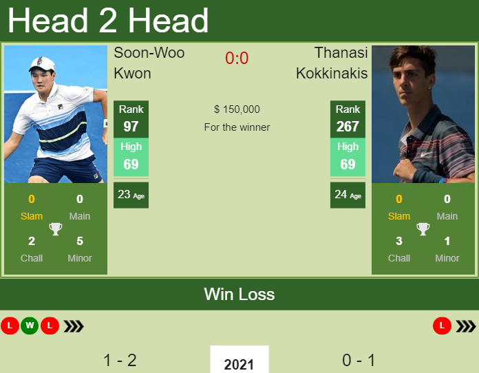 Thanasi Kokkinakis vs. Soon-Woo Kwon Australian Open 