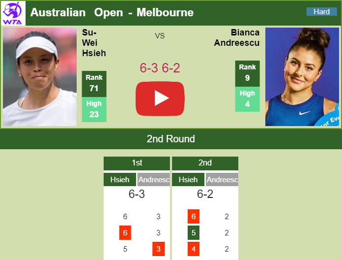 Prediction and head to head Su-Wei Hsieh vs. Bianca Vanessa Andreescu